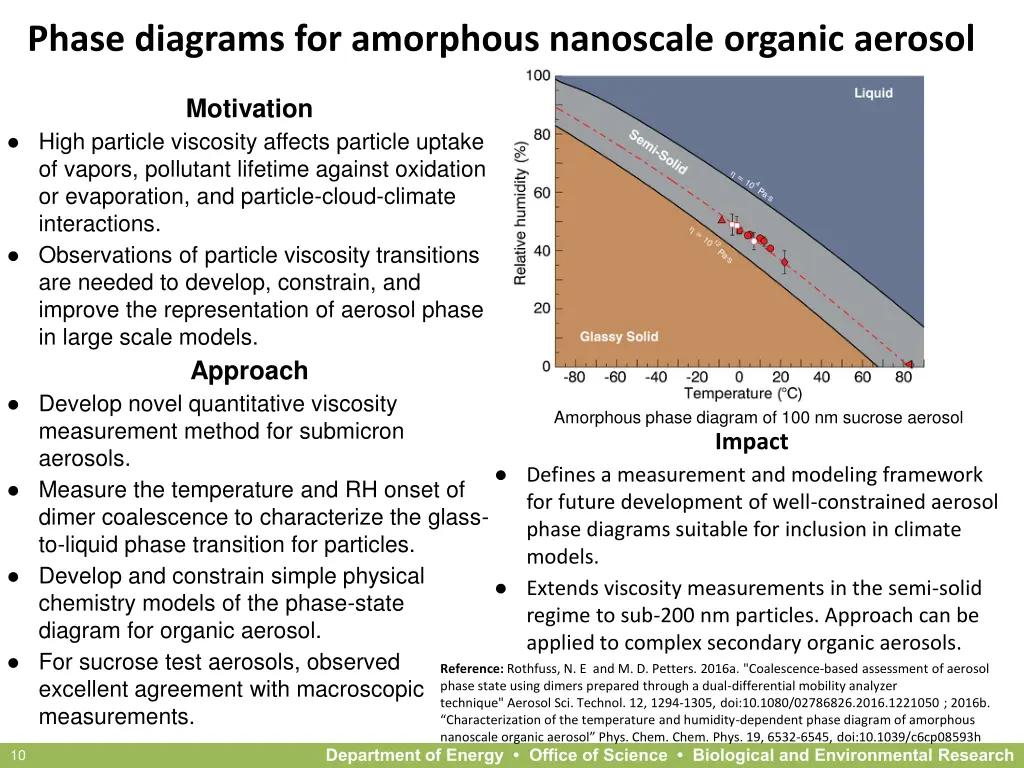 phase diagrams for amorphous nanoscale organic