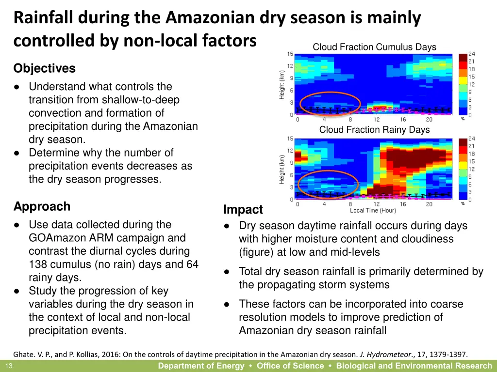 rainfall during the amazonian dry season