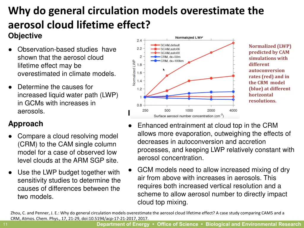 why do general circulation models overestimate