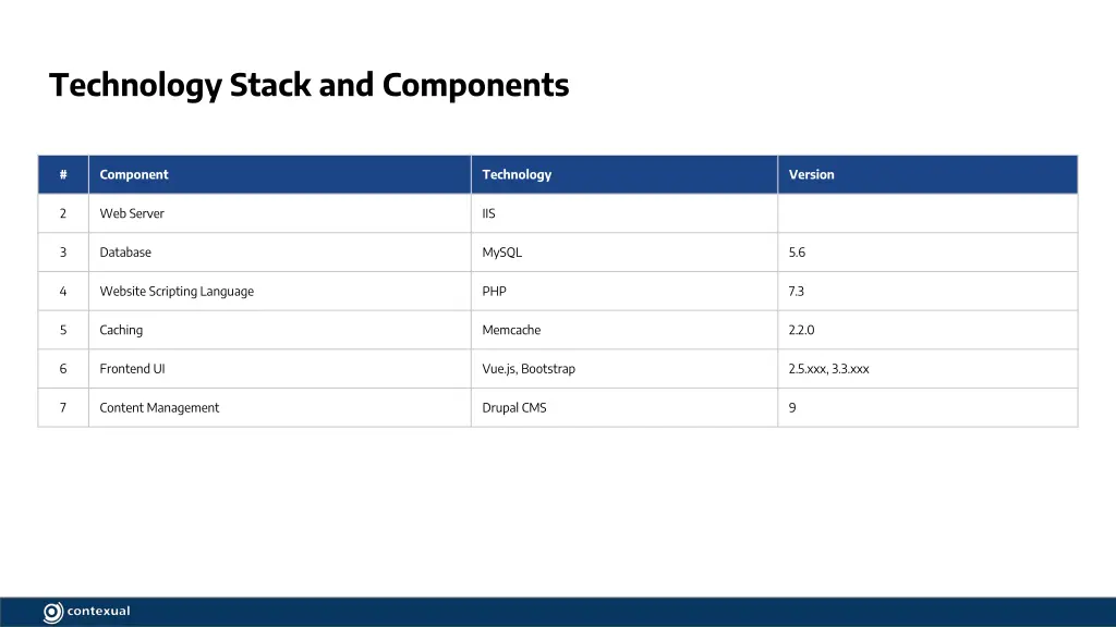 technology stack and components