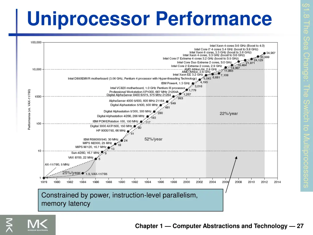 1 8 the sea change the switch to multiprocessors