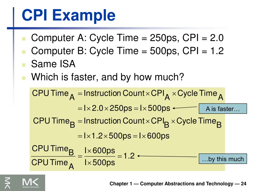 cpi example