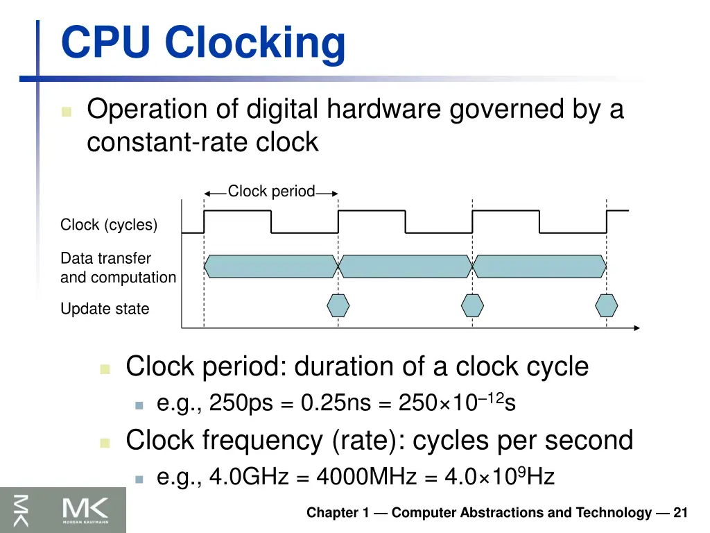 cpu clocking
