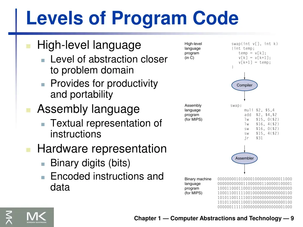 levels of program code