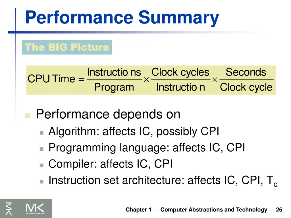 performance summary