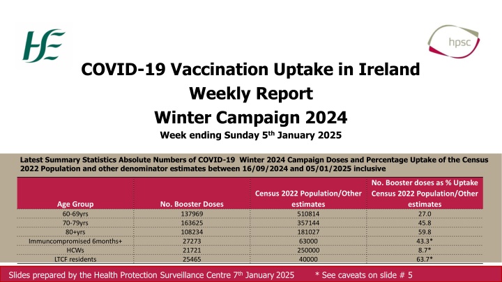 covid 19 vaccination uptake in ireland weekly