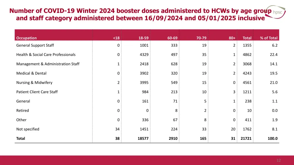number of covid 19 winter 2024 booster doses