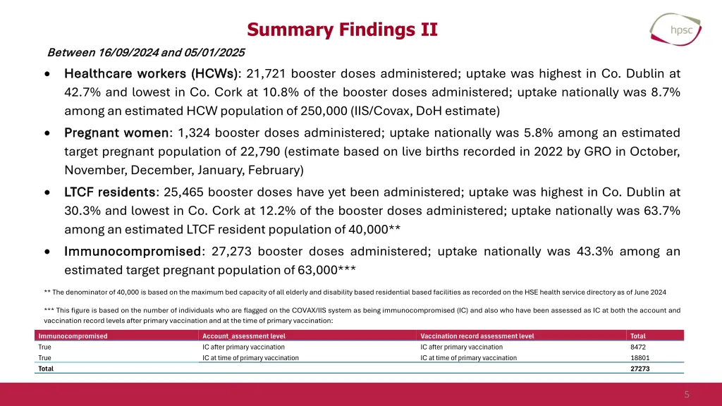 summary findings ii 01 2025 2025 workers hcws