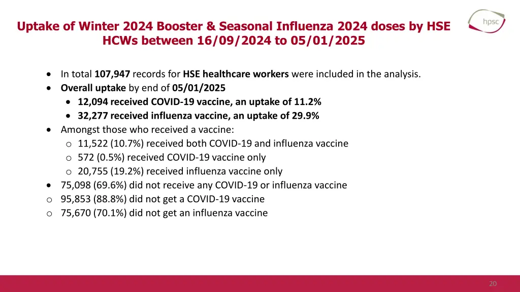 uptake of winter 2024 booster seasonal influenza