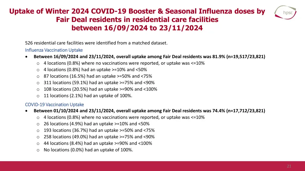 uptake of winter 2024 covid 19 booster seasonal