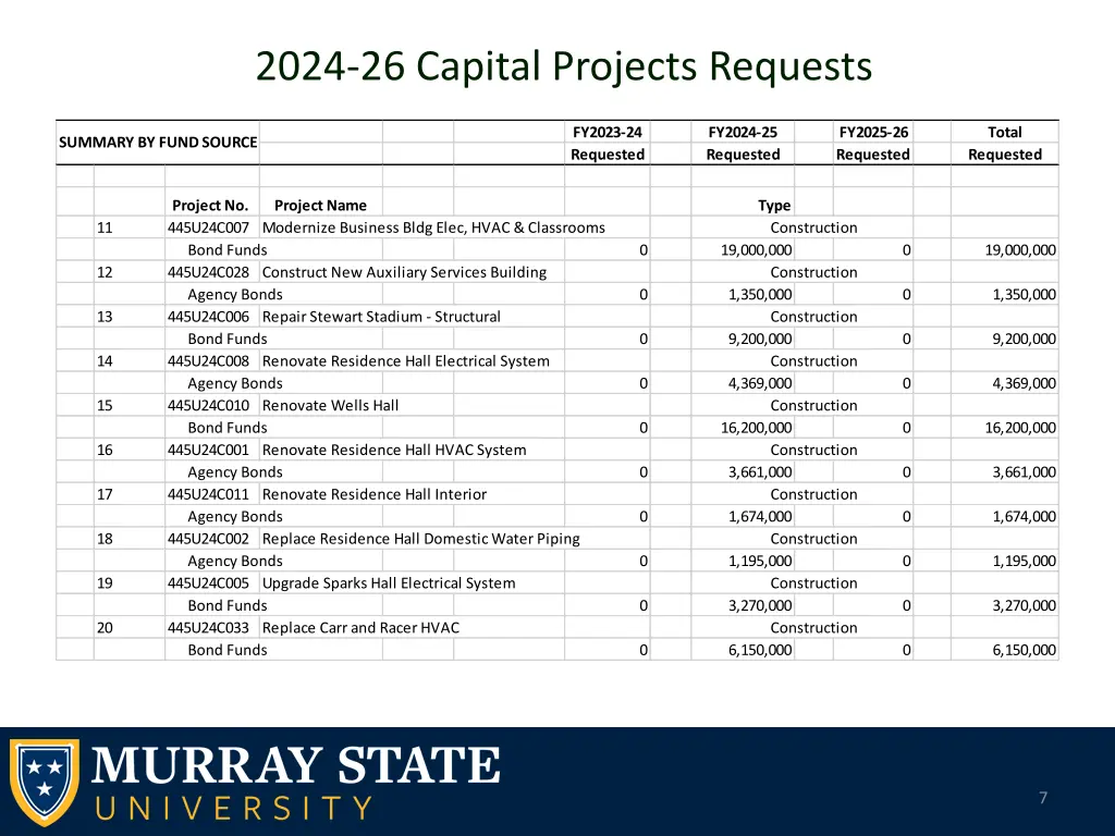 2024 26 capital projects requests 1