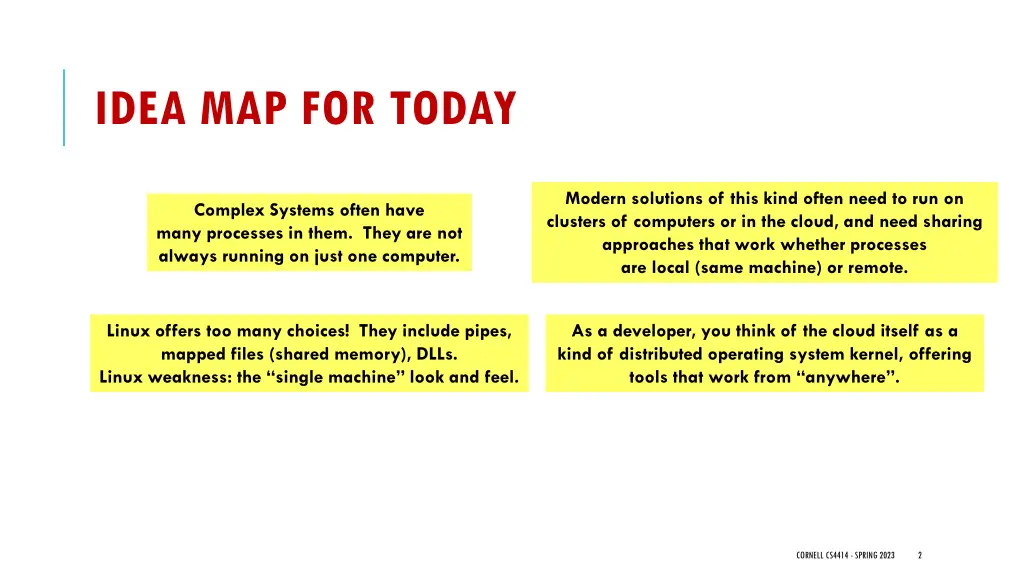 idea map for today
