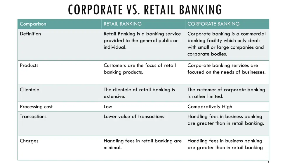 corporate vs retail banking retail banking