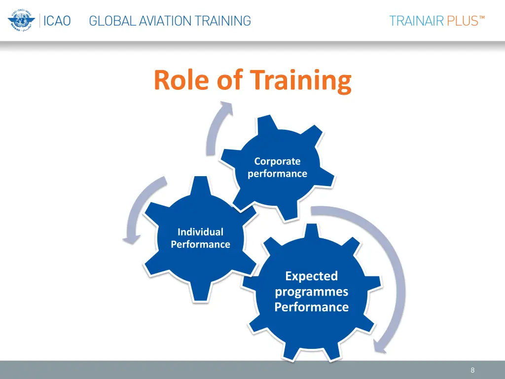 role of training 2