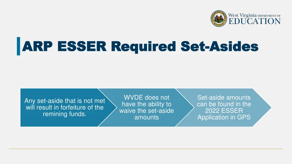 arp esser required set arp esser required 2