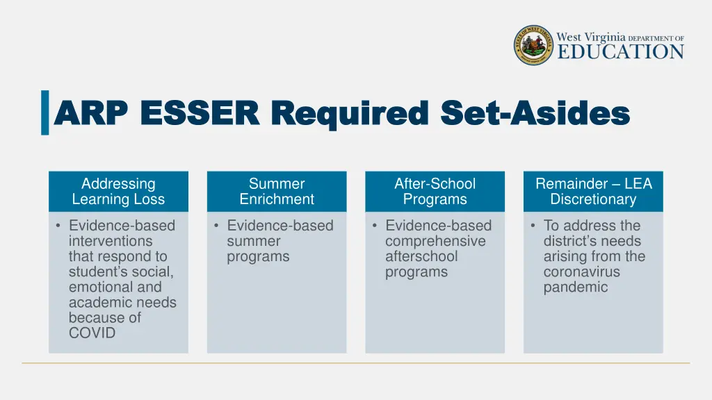 arp esser required set arp esser required