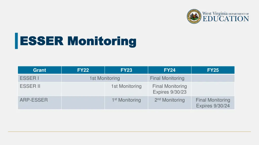 esser monitoring esser monitoring