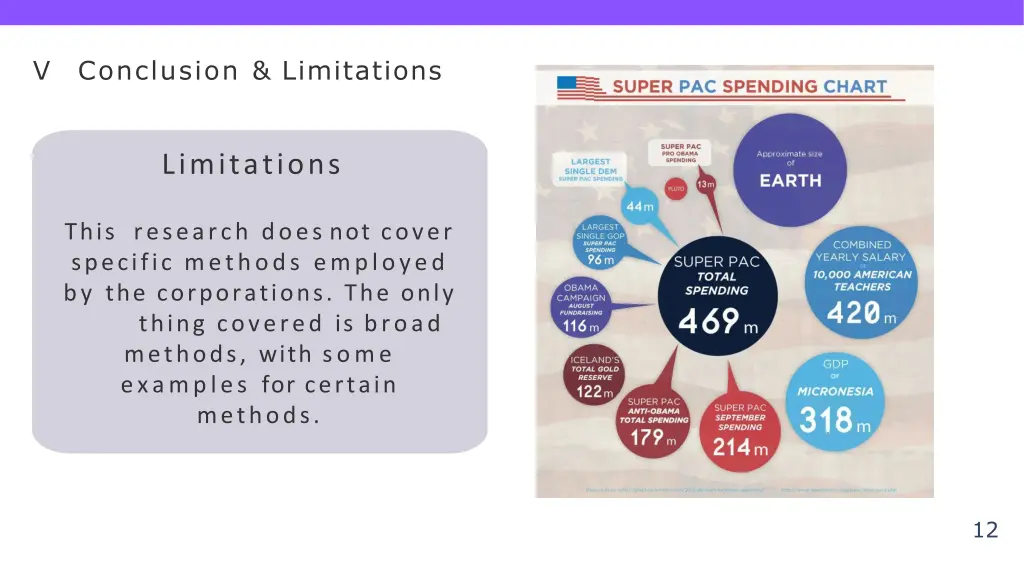 v conclusion limitations