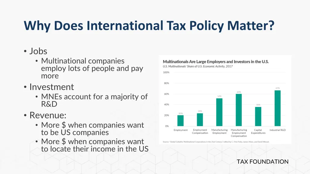 why does international tax policy matter