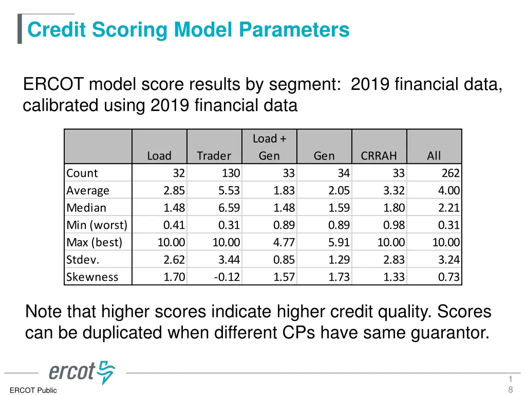credit scoring model parameters 16