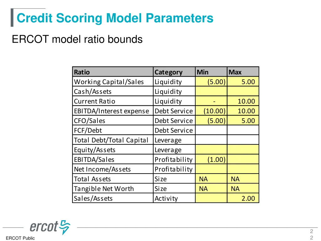 credit scoring model parameters 20