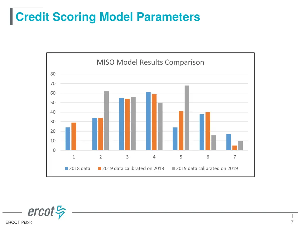 credit scoring model parameters 15