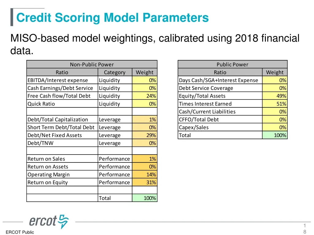 credit scoring model parameters 16