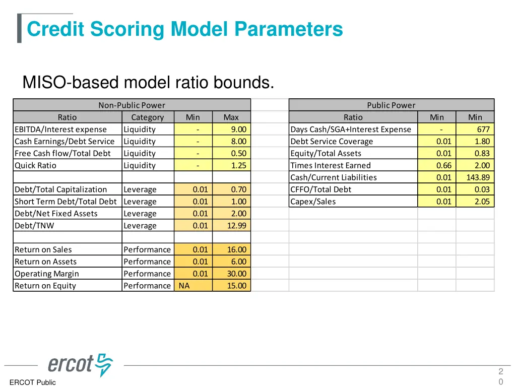 credit scoring model parameters 18