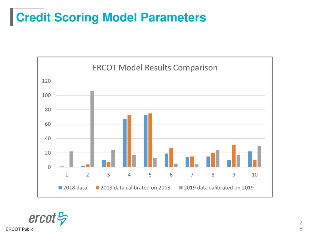 credit scoring model parameters 23