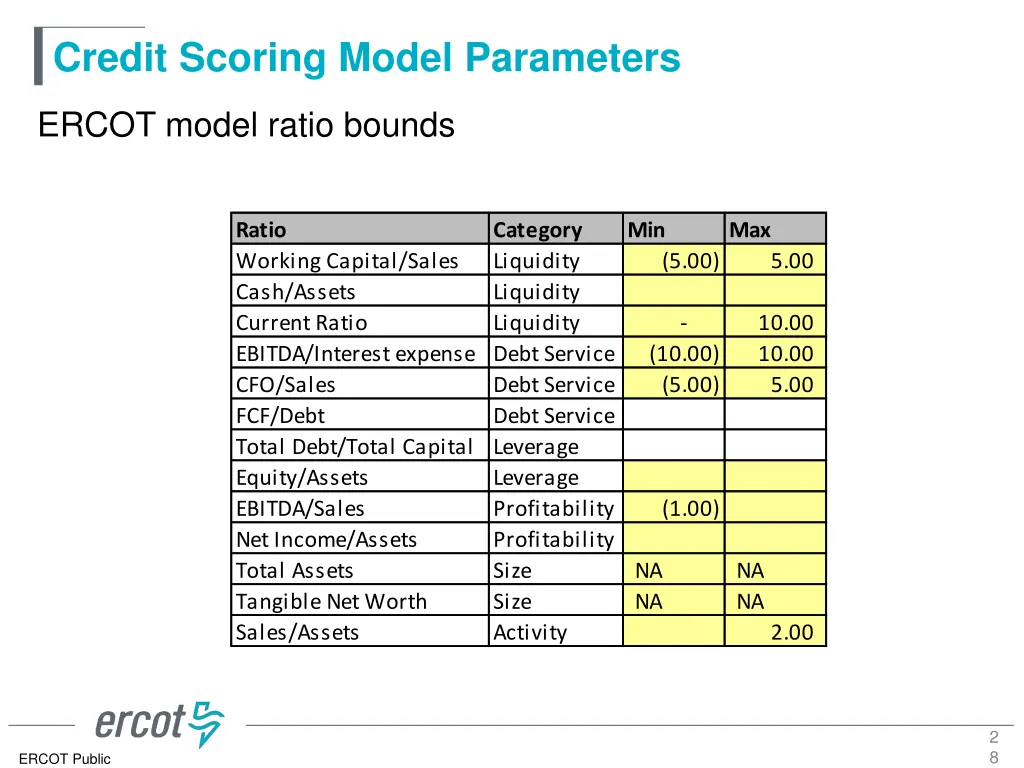 credit scoring model parameters 26
