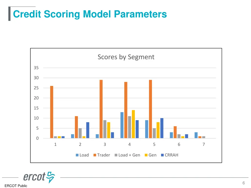 credit scoring model parameters 4