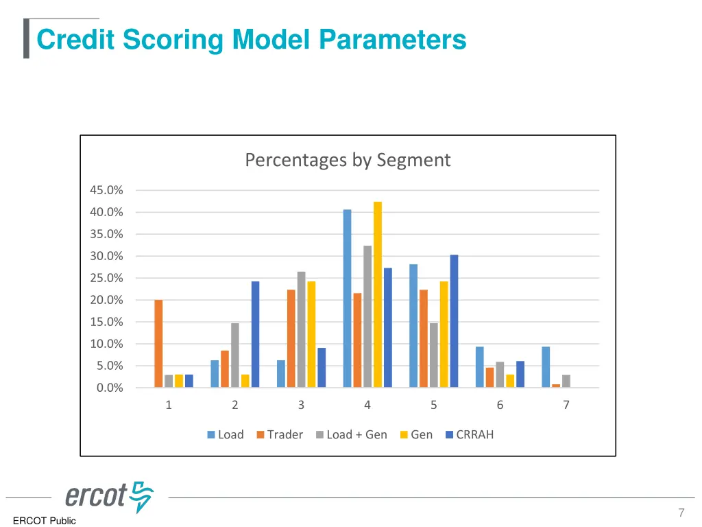credit scoring model parameters 5