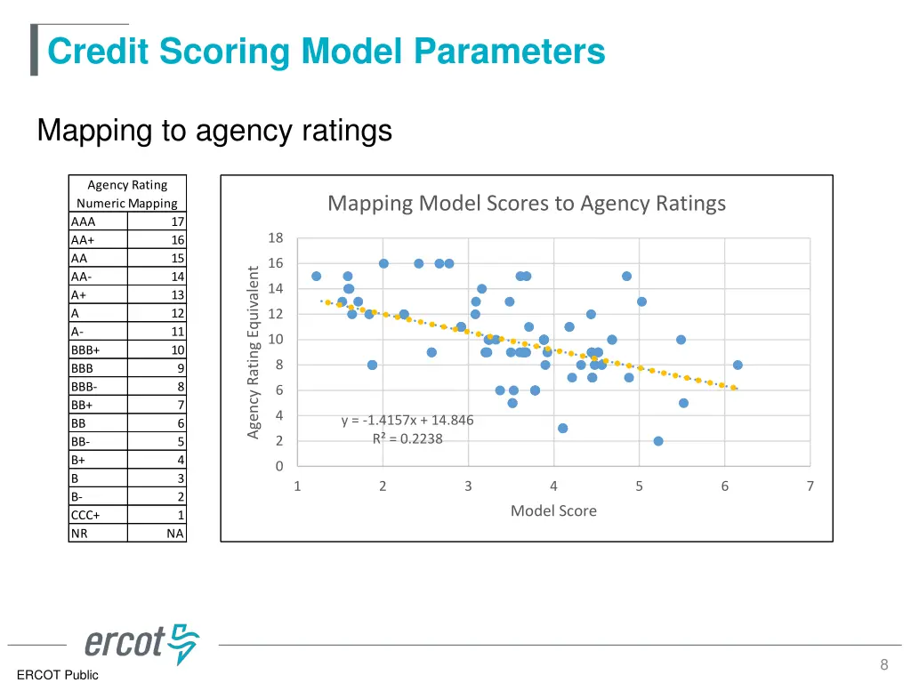 credit scoring model parameters 6