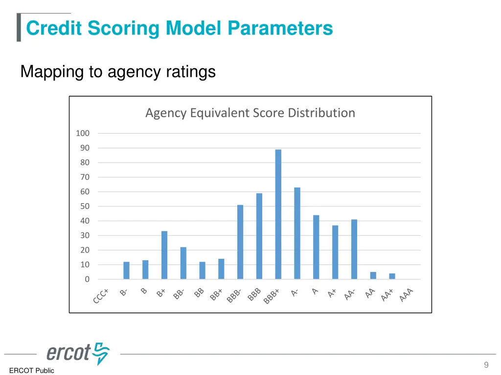 credit scoring model parameters 7
