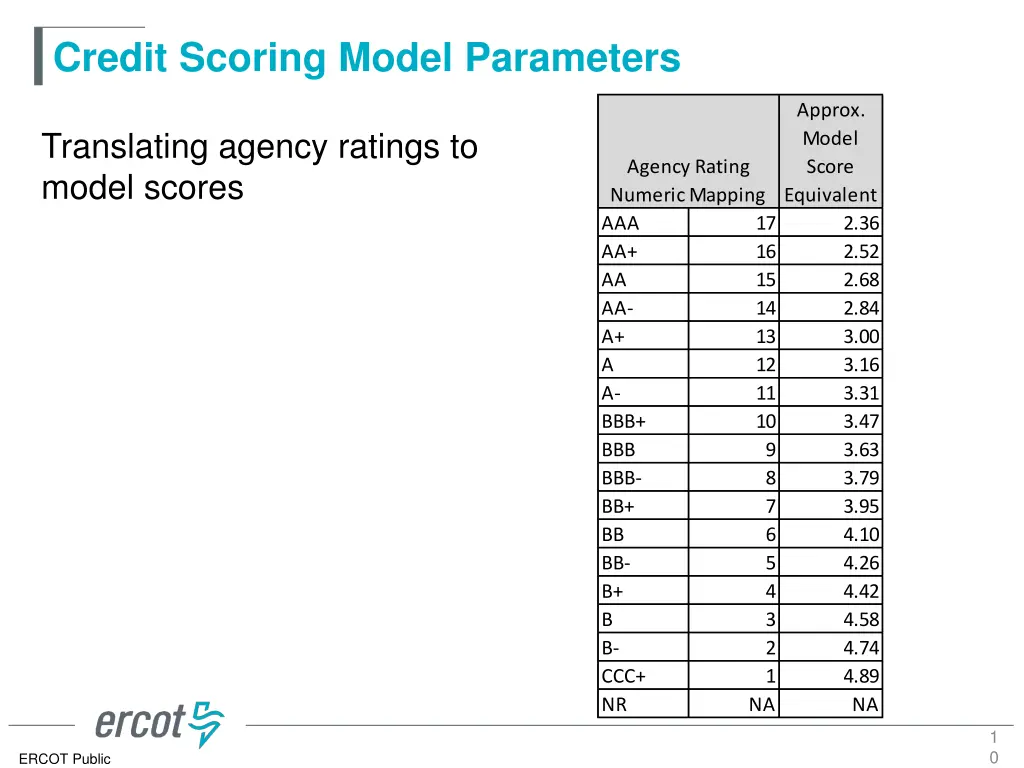 credit scoring model parameters 8