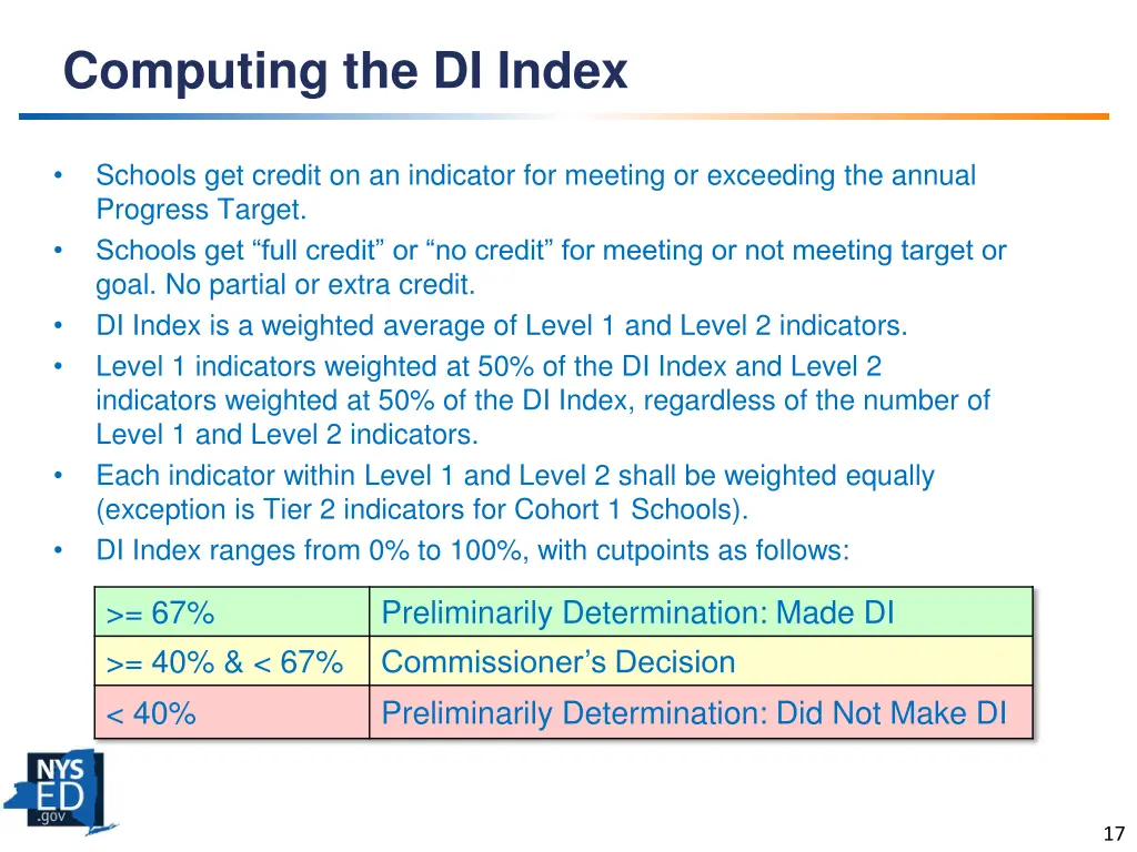 computing the di index