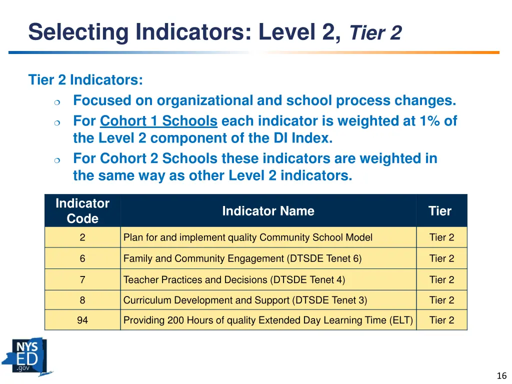 selecting indicators level 2 tier 2