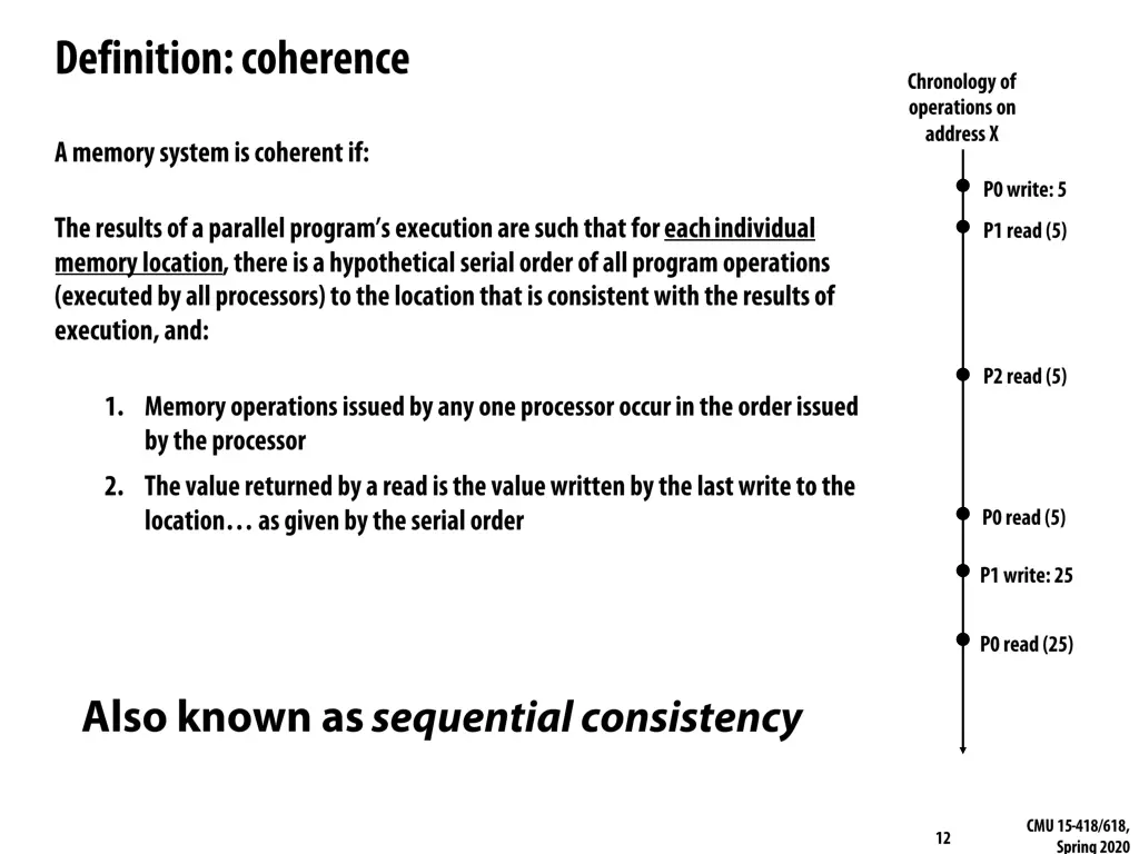 slide12
