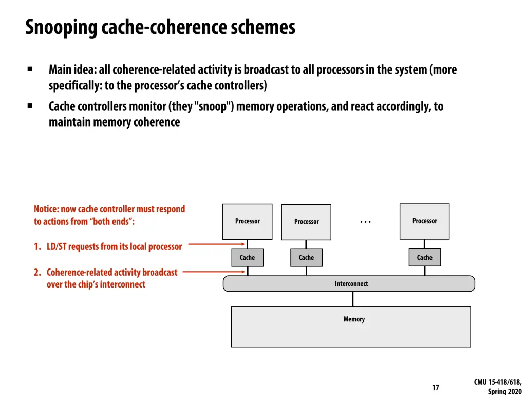 slide17