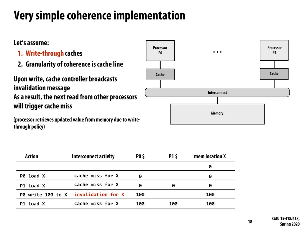 slide18