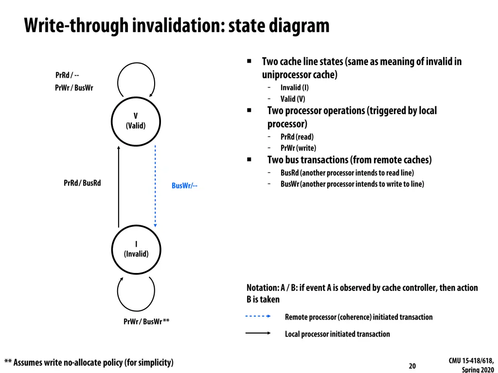 slide20