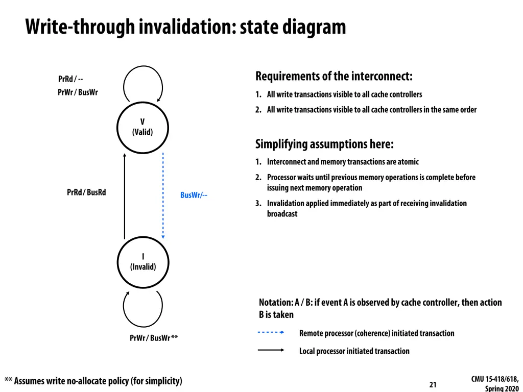 slide21