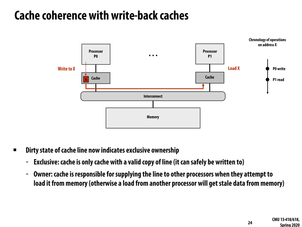 slide24