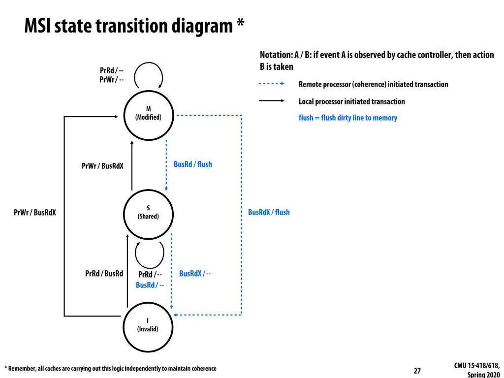 slide27