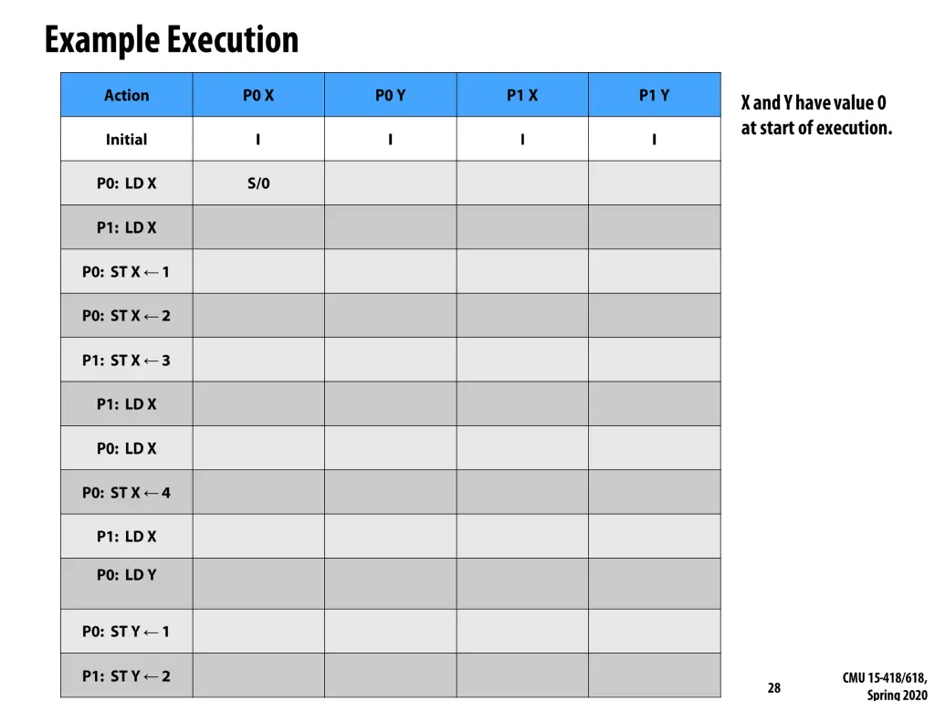 slide28