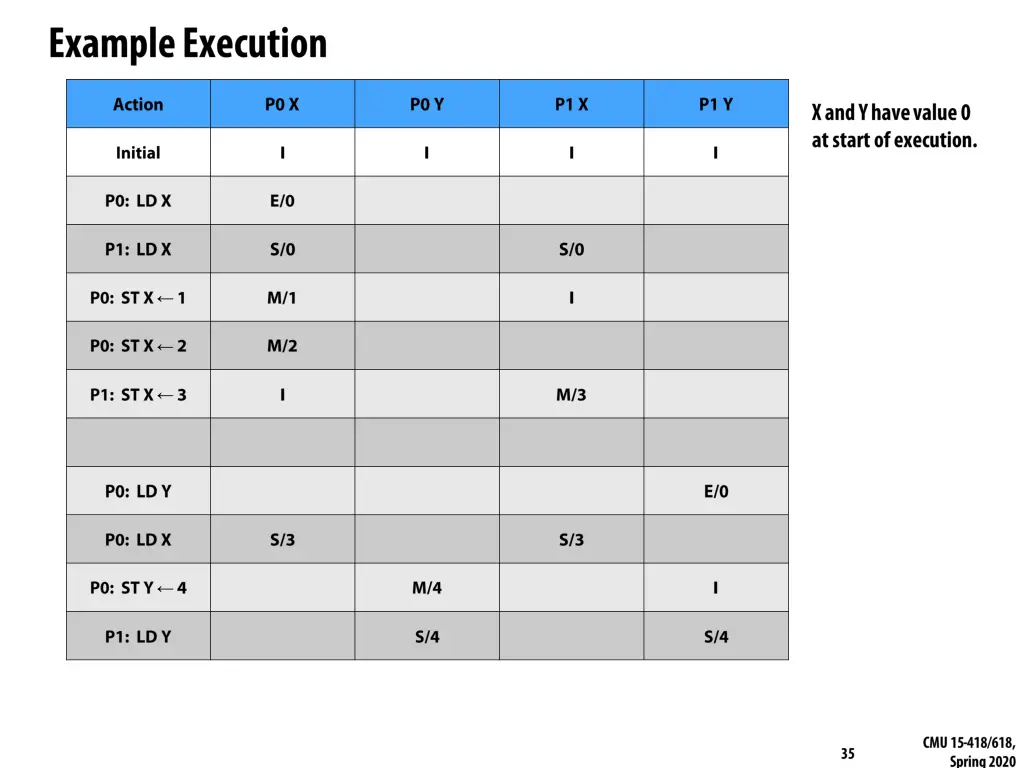 slide34