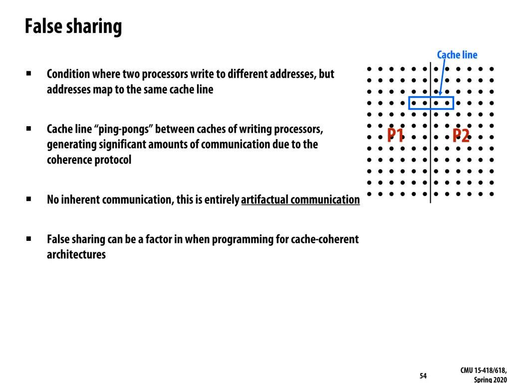 slide48