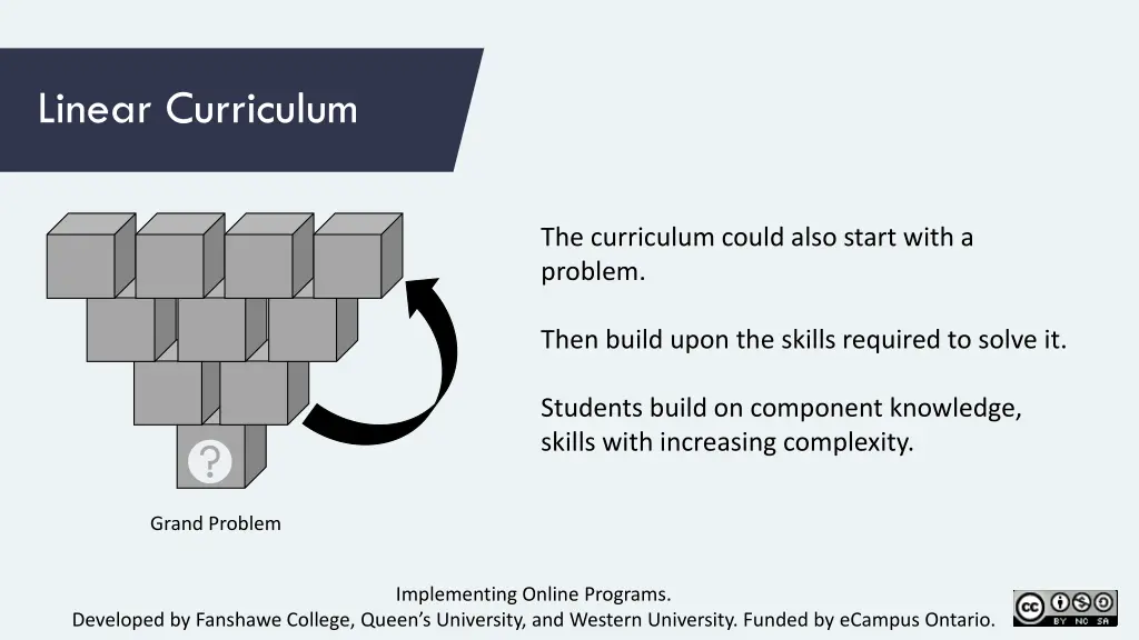 linear curriculum 2