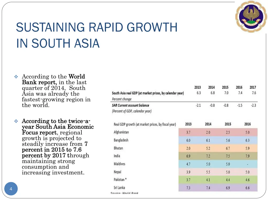 sustaining rapid growth in south asia 1