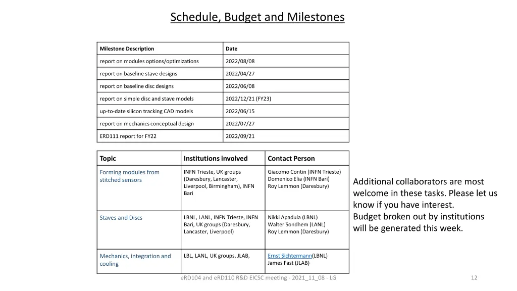 schedule budget and milestones 1